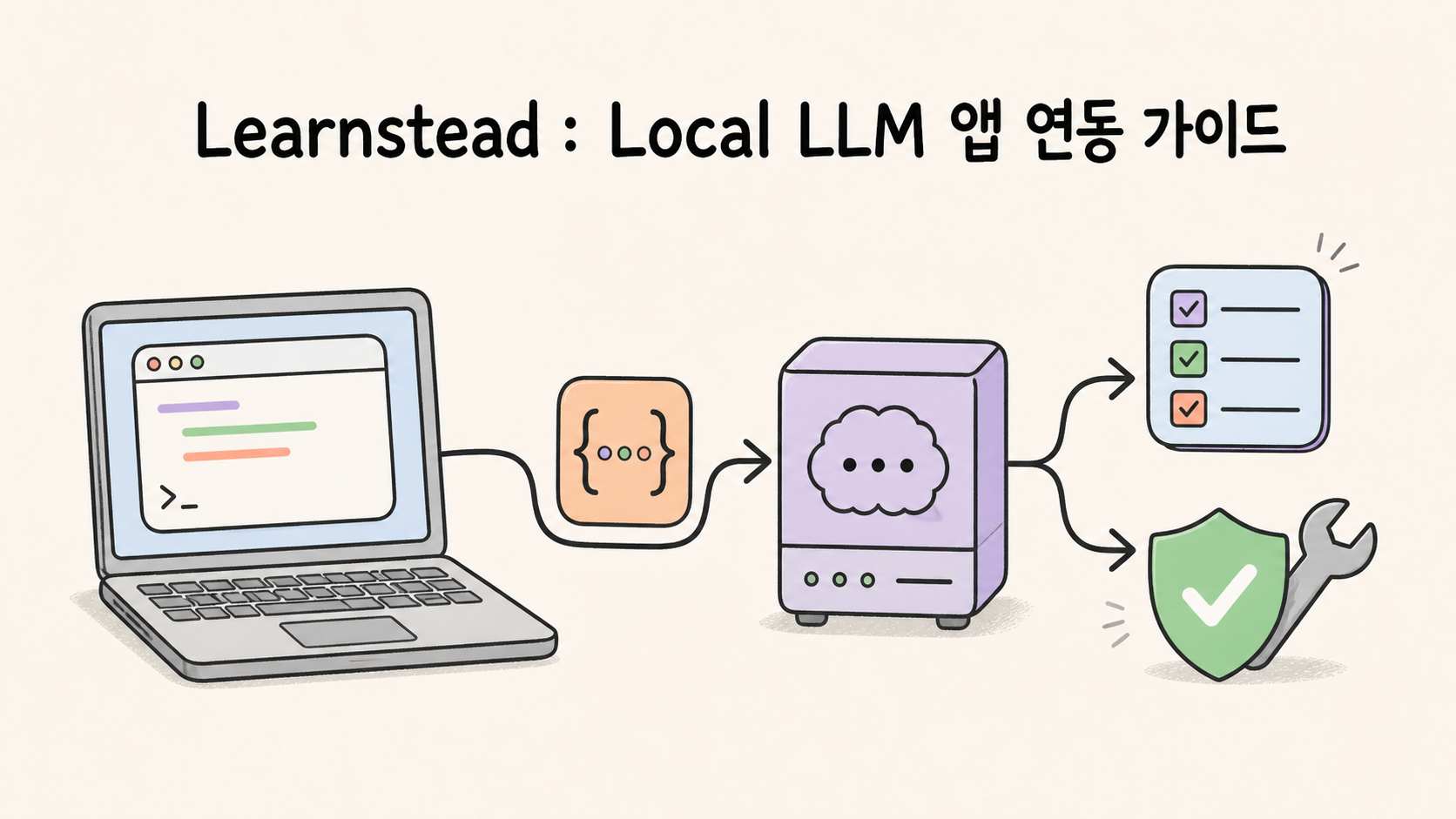 노트북의 코드가 JSON을 거쳐 로컬 LLM으로 전달되고, 구조화된 체크리스트와 안전 방패를 가진 도구 실행으로 나뉘는 Learnstead 가이드 삽화